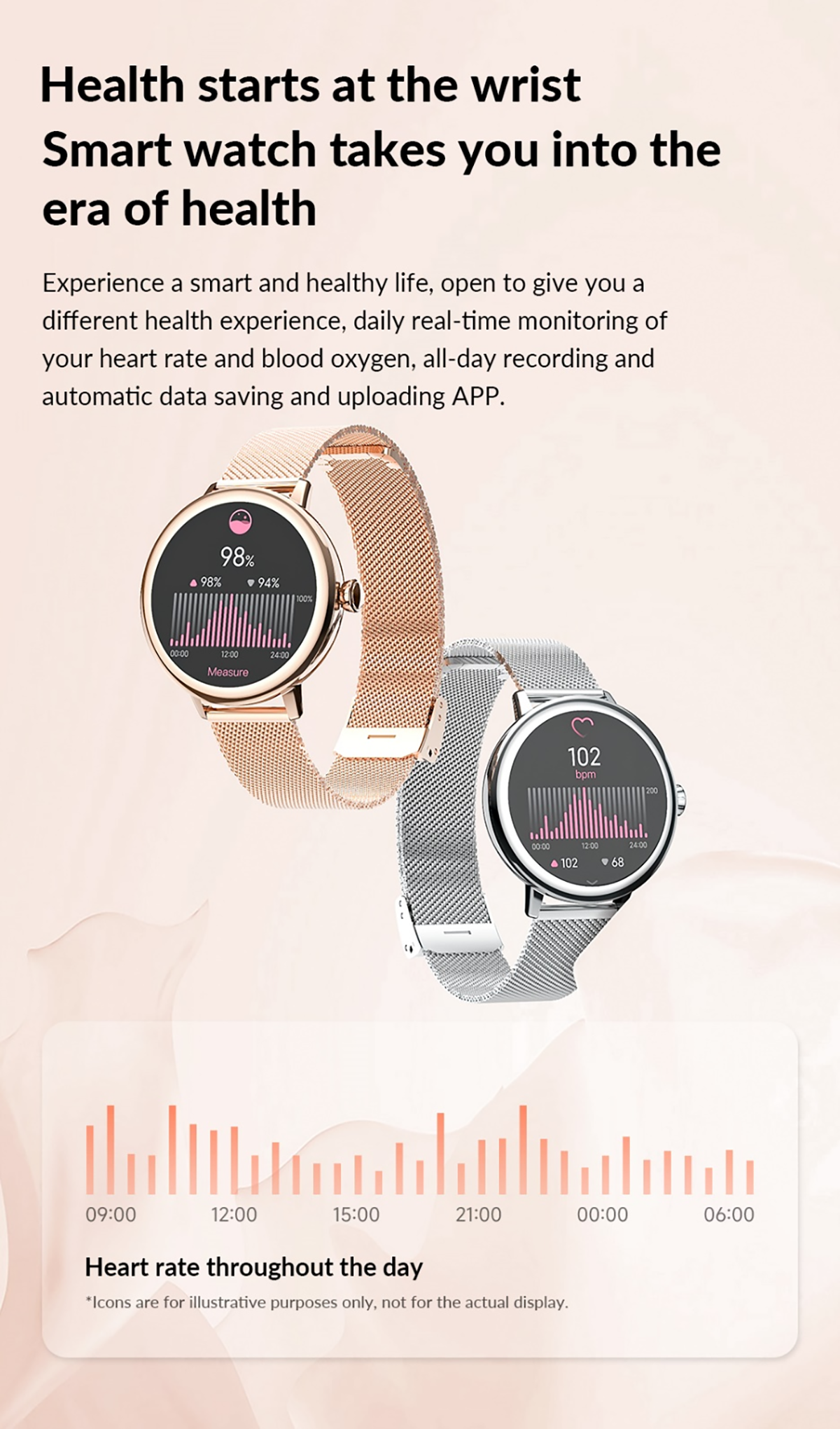 Wearable Technology Revolutionizes Healthcare with Personalized, Real-Time Health Managementwfi